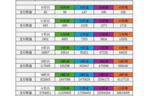 深入剖析刀塔传奇中巫妖的属性成长情况及详细解读