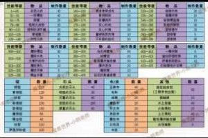 如何通过特定途径与努力来获得守望黎明大工程师这一称号呢？其获取方式究竟有哪些？