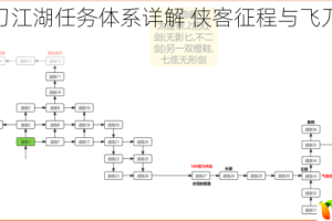 小李飞刀江湖任务体系详解 侠客征程与飞刀绝技全揭秘