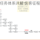 小李飞刀江湖任务体系详解 侠客征程与飞刀绝技全揭秘