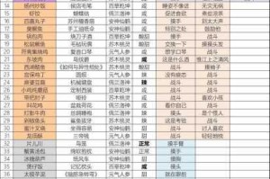食物语忘川河畔孟婆庄打法攻略及食物语孟婆庄 5 层详细攻略