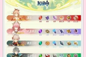 松籁响起之时突破材料全解析获取途径适用角色及高效收集指南