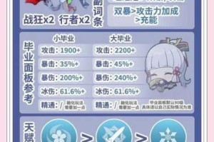 神里绫华阵容搭配全解析与圣遗物选择指南助你畅提元素爆发输出效率