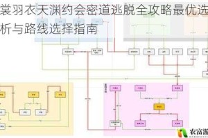 云裳羽衣天渊约会密道逃脱全攻略最优选项解析与路线选择指南