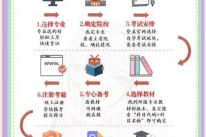 考题制霸系统安装与配置全流程详解从入门到精通完整操作指南