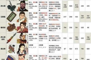 江南百景图中究竟离骚是谁的专属珍宝？探寻其背后的故事与奥秘