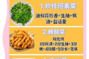 爆炒江湖厨师高效修炼指南从入门到精通培养技巧全解析