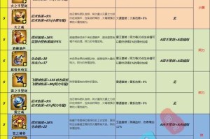 忍者必须死3升星全攻略 高手必备技巧助你战力飙升