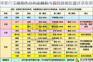 侠客行江湖角色分布全解析与冒险技能位置详录指南