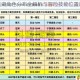 侠客行江湖角色分布全解析与冒险技能位置详录指南