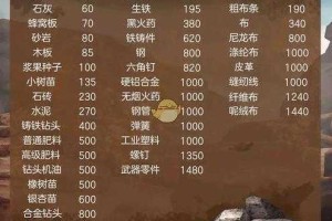 明日之后金库物资高效管理技巧与价值分数提升全攻略
