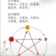 修真江湖法宝炼制要诀五行相生相克原理与核心步骤全解