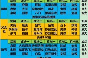 少年三国志 2：全面解析各阵容的最佳排序及搭配策略