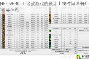 DNF OVERKILL 这款游戏的预计上线时间详细介绍及相关信息