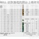 DNF OVERKILL 这款游戏的预计上线时间详细介绍及相关信息