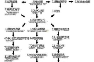 泰拉瑞亚中的霜冻箭究竟怎么样？全面解析霜冻箭的各项属性及用途