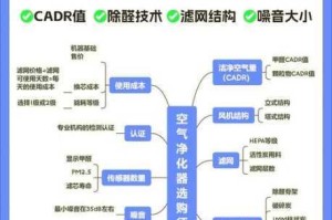 详细介绍缺氧环境下空气滤净器的使用方法及注意事项