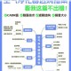 详细介绍缺氧环境下空气滤净器的使用方法及注意事项