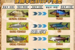 冰湖垂钓捕获巨型鱼类全攻略选位技巧饵料搭配实战经验详解