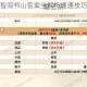 梦幻新诛仙智闯书山答案全解析速通技巧与关卡攻略详解
