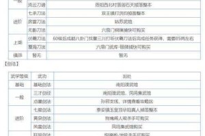 暴走英雄坛江湖隐藏武学获取办法全面汇总及获取攻略详解