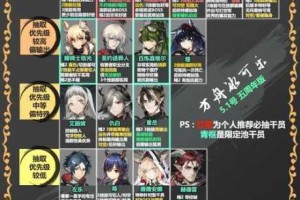 明日方舟六星干员抽卡概率解析与高效抽取实战策略及资源规划技巧分享