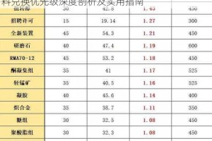 明日方舟寻访参数模型绿白材料兑换攻略：绿白材料兑换优先级深度剖析及实用指南