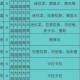 宝可梦大探险全食材收集攻略 高效获取技巧与食谱材料表详解