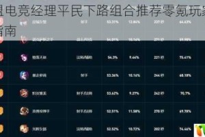 英雄联盟电竞经理平民下路组合推荐零氪玩家高性价比选择指南