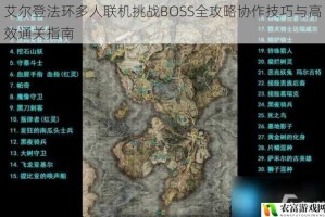 艾尔登法环多人联机挑战BOSS全攻略协作技巧与高效通关指南