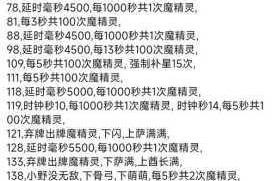 魔卡幻想中贫民玩家究竟该如何升级？贫民玩家快速升级的详细攻略