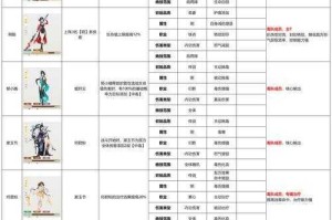 千古江湖梦鸢绮梦绝学探秘深度解析绮幻技能机制与实战运用要诀