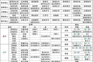 元气骑士新手如何开始玩？新手入门技巧全攻略大揭秘