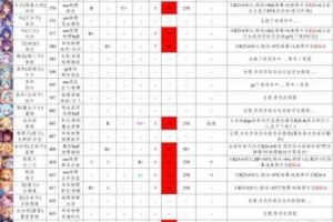 公主连结地下城全面攻略深度解析玩法技巧与高效通关指南