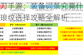 天涯明月刀手游：装备词条究竟什么好？装备词条与琅纹选择攻略全解析