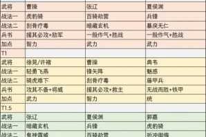 三国志战略版高性价比缘分加成武将搭配全攻略及搭配推荐