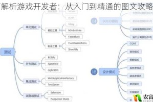 全面解析游戏开发者：从入门到精通的图文攻略大揭秘