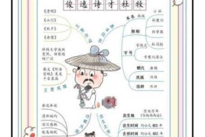 文字大师助力杜牧以诗通关全流程解析与妙笔生花技巧指南