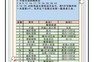 地下城堡3禁闭室钥匙获取攻略详细步骤与隐藏位置全解析
