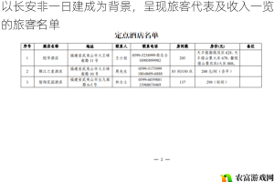 以长安非一日建成为背景，呈现旅客代表及收入一览的旅客名单