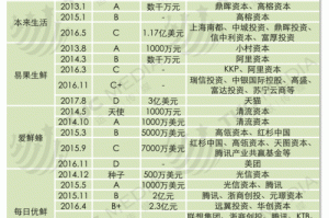 在即将上线的新版本中，核芯系统里的晶石每天究竟可以免费抽取几次？3.3 答案大揭秘