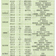 在即将上线的新版本中，核芯系统里的晶石每天究竟可以免费抽取几次？3.3 答案大揭秘