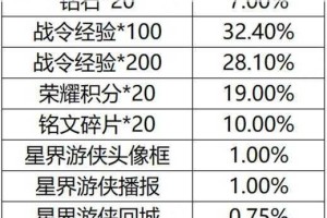 王者荣耀 S23 荣耀战令奖励内容全面一览及深度剖析