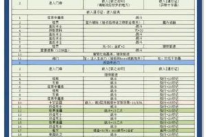 地下城堡3永望之歌叛乱全流程通关技巧阵容搭配与实战打法详解