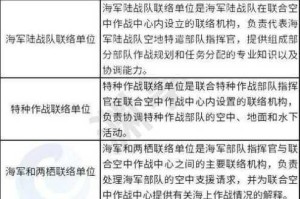 关于空中战役的安装及配置说明详细指南及注意事项