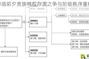 凛冬降临前夕贵族特权存废之争与阶级秩序重构路径探析