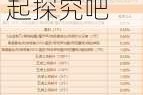 QQ 飞车手游中天兵天将究竟需要多少点券才能顺利出呢？快来一起探究吧