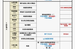 魔兽世界90暗影国度法夜魂契树全能力详解与实战效果深度解析