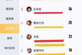 王者荣耀高端排位中 BP 技巧大揭秘及实战应用