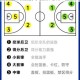 热血街篮PF丹泽尔新手入门指南全面解析大前锋实战技巧与操作心得